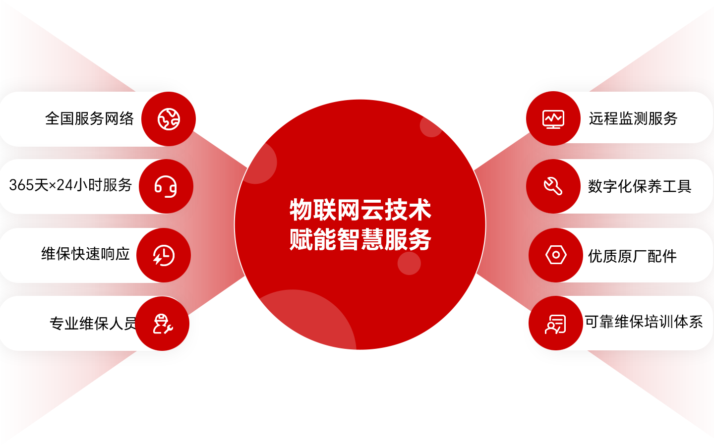 售后服務(wù)